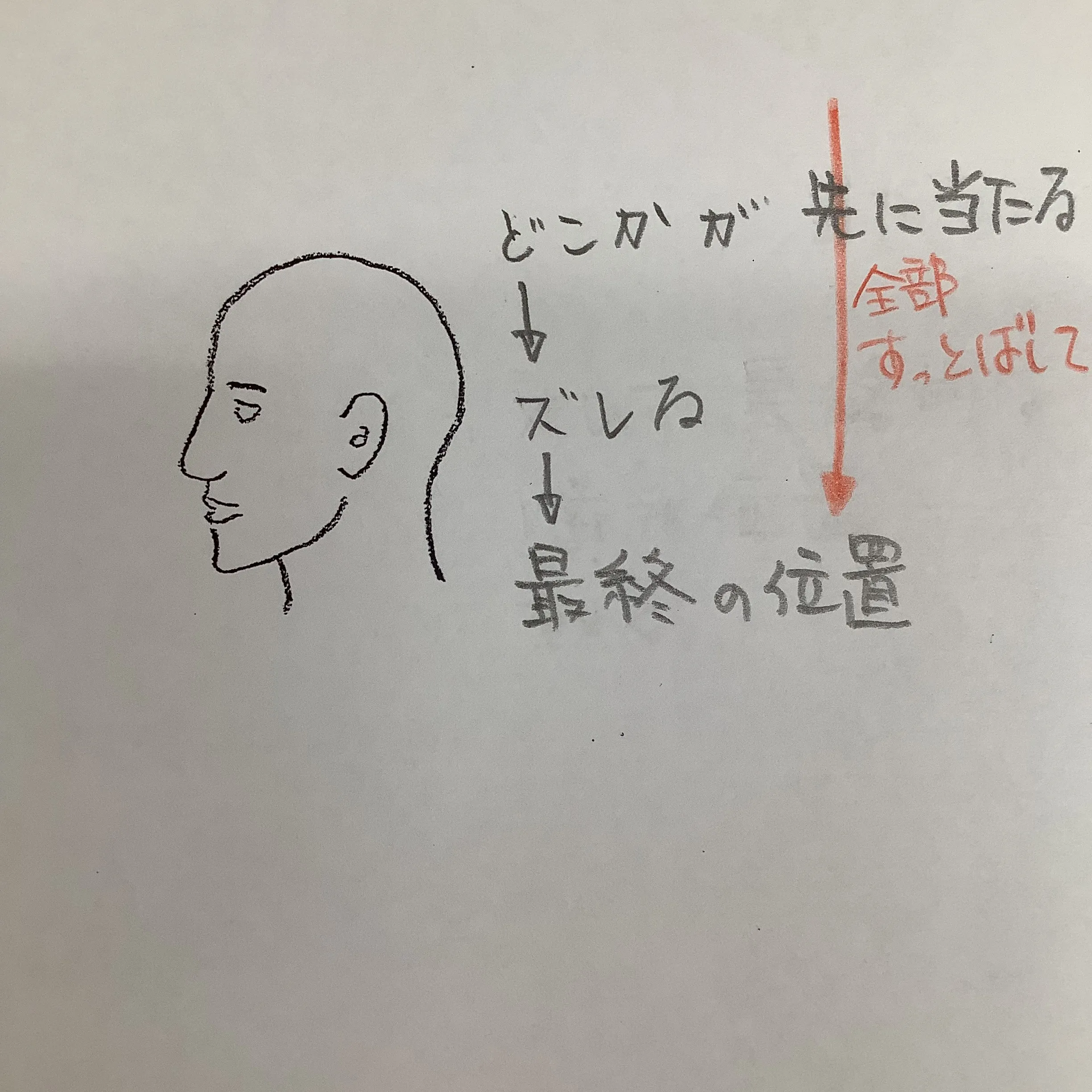 こんにちは。